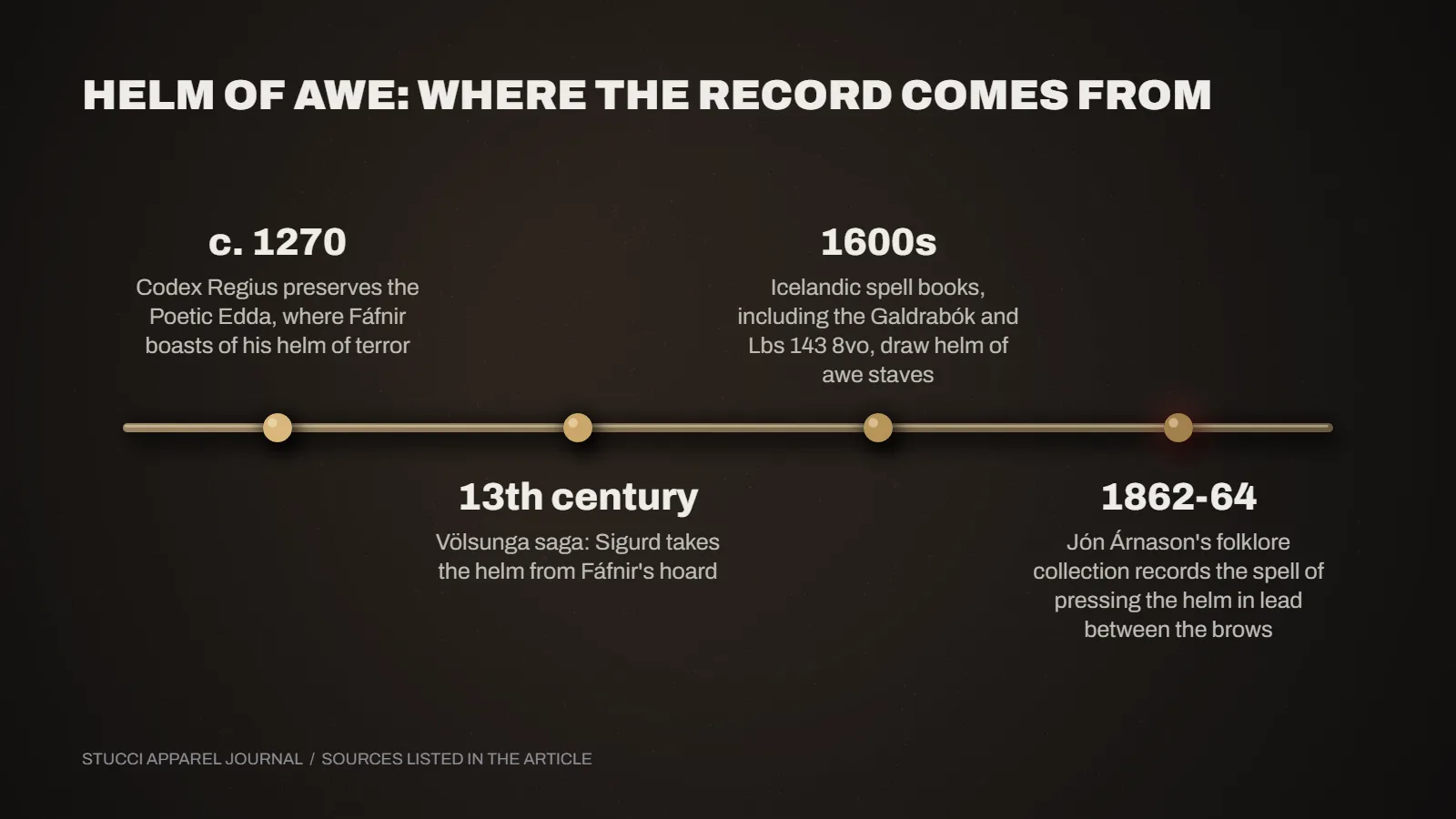 Helm of Awe meaning timeline from the Poetic Edda to Icelandic spell books